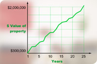 Why Buy a Home?