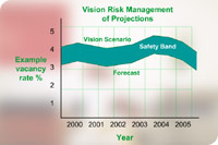 Risk Management